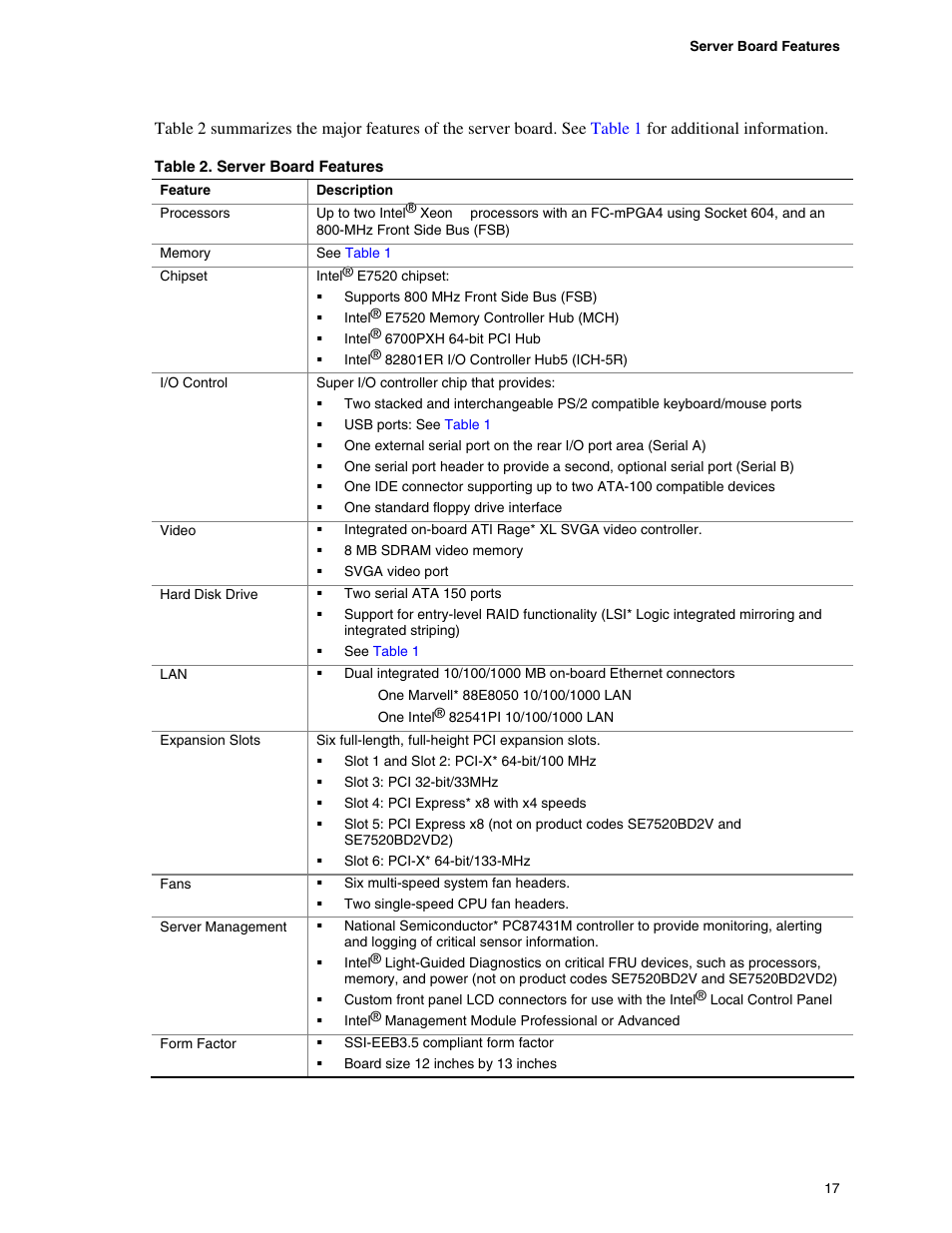 Table 2. server board features | Intel SE7520BD2 User Manual | Page 17 / 64