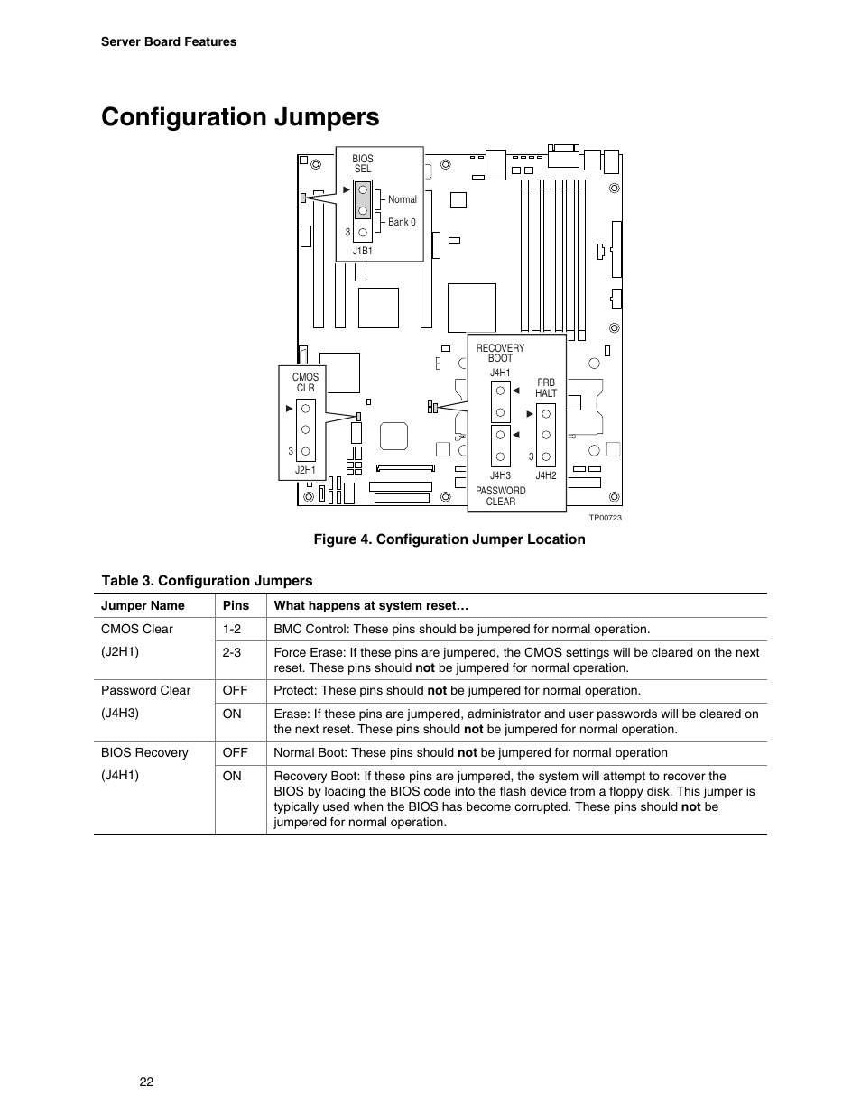 Configuration jumpers, Figure 4. configuration jumper location, Table 3. configuration jumpers | Intel SE7520BD2 User Manual | Page 22 / 64