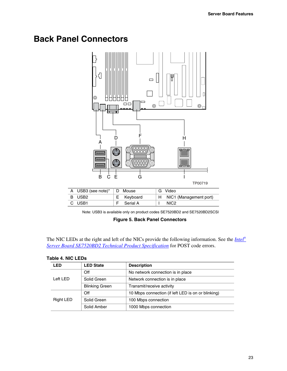 Back panel connectors, Figure 5. back panel connectors, Table 4. nic leds | Intel SE7520BD2 User Manual | Page 23 / 64