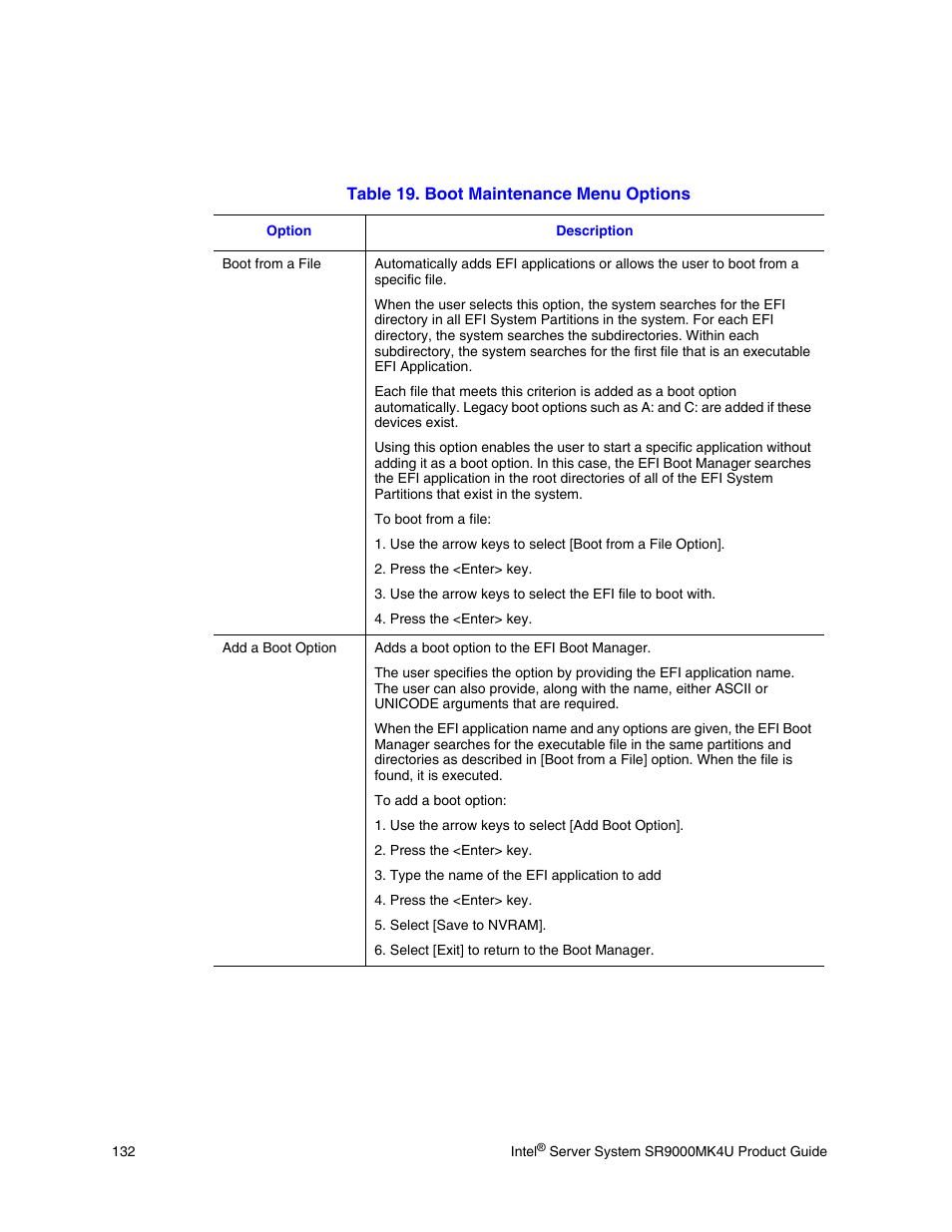 Table 19. boot maintenance menu options, Ble options. see | Intel SR9000MK4U User Manual | Page 154 / 258
