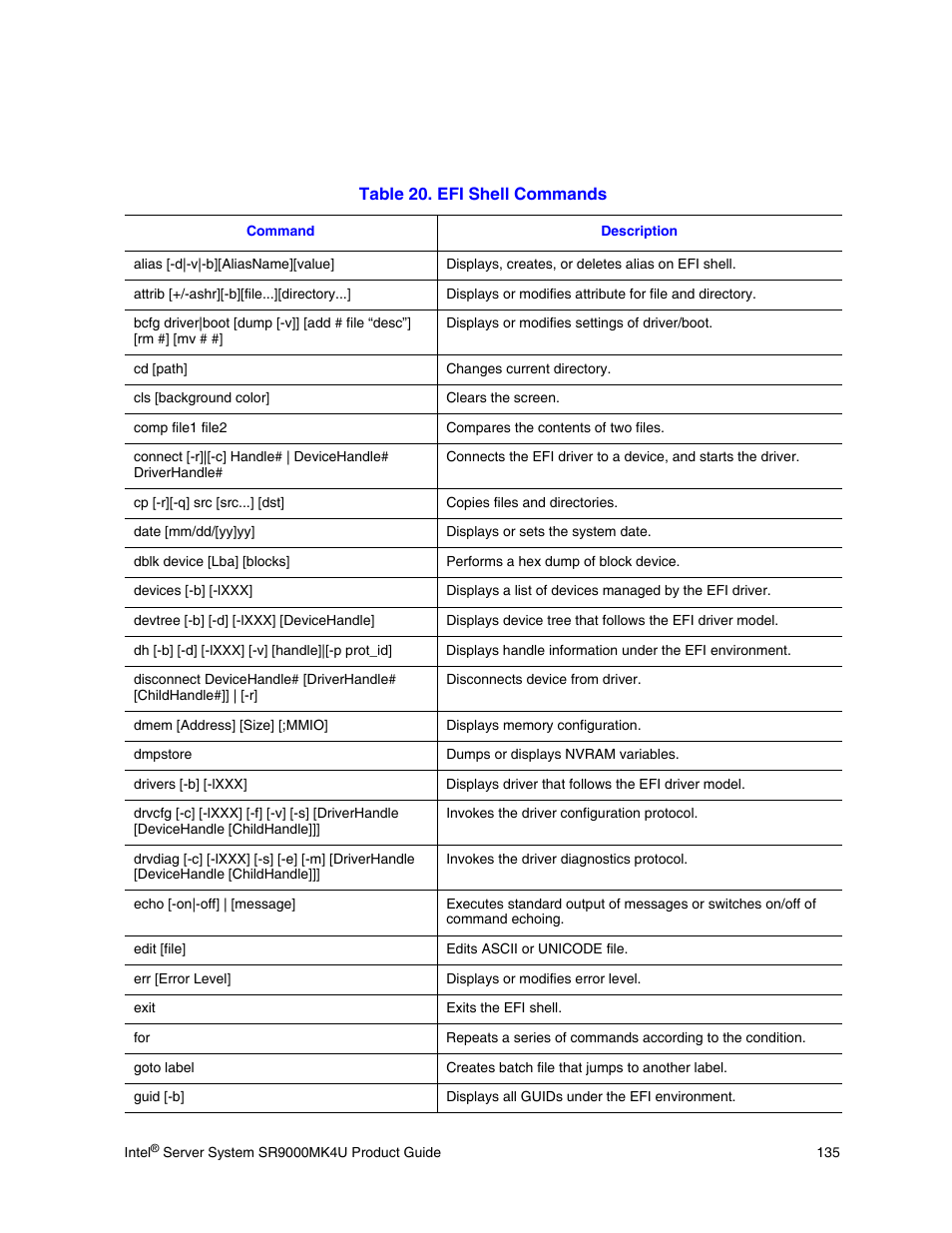 Table 20. efi shell commands | Intel SR9000MK4U User Manual | Page 157 / 258