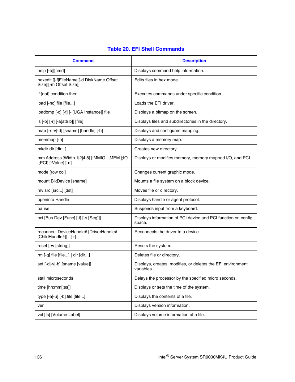 Intel SR9000MK4U User Manual | Page 158 / 258