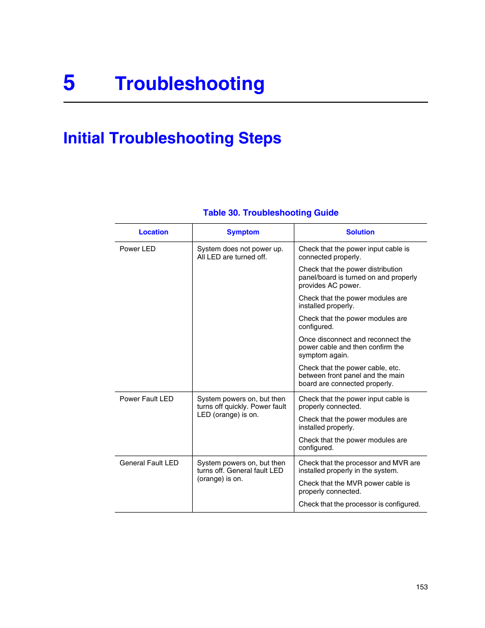 5 troubleshooting, Initial troubleshooting steps, Table 30. troubleshooting guide | Troubleshooting | Intel SR9000MK4U User Manual | Page 175 / 258