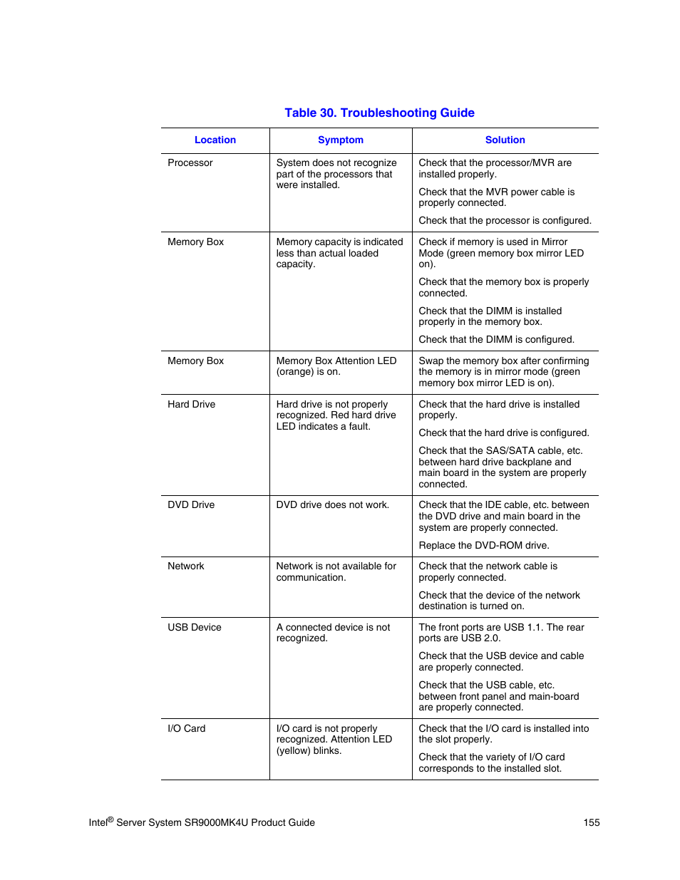 Intel SR9000MK4U User Manual | Page 177 / 258