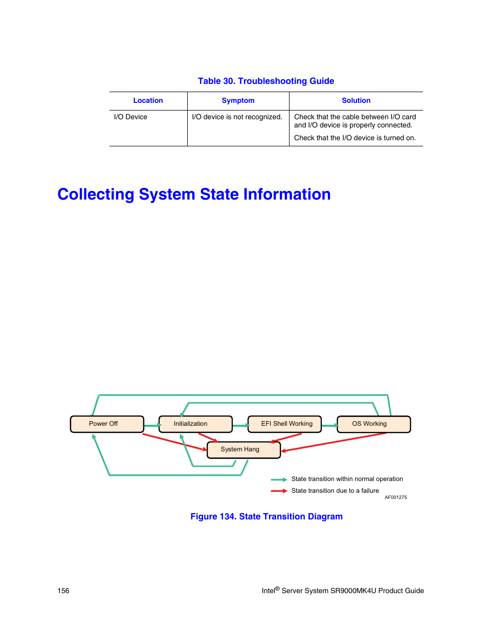 Collecting system state information, Figure 134. state transition diagram | Intel SR9000MK4U User Manual | Page 178 / 258