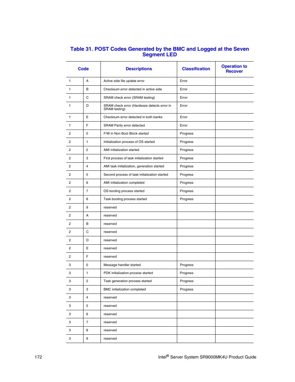 172 intel | Intel SR9000MK4U User Manual | Page 194 / 258