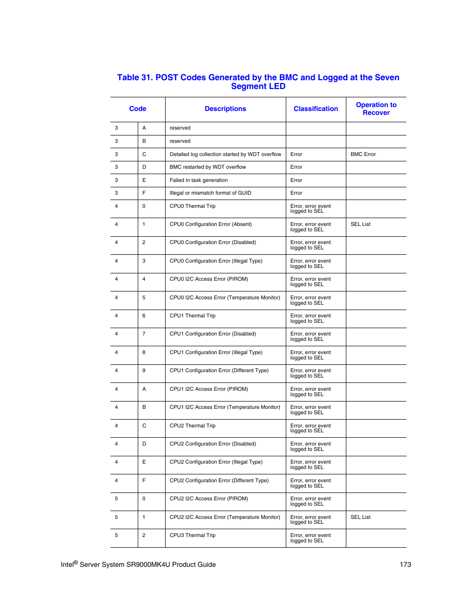 Intel | Intel SR9000MK4U User Manual | Page 195 / 258