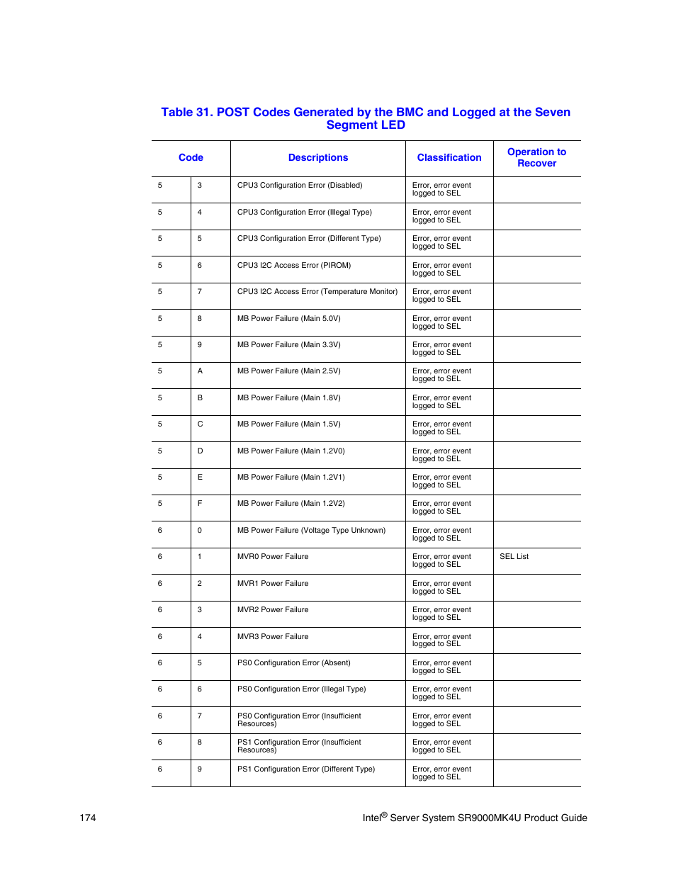 174 intel | Intel SR9000MK4U User Manual | Page 196 / 258