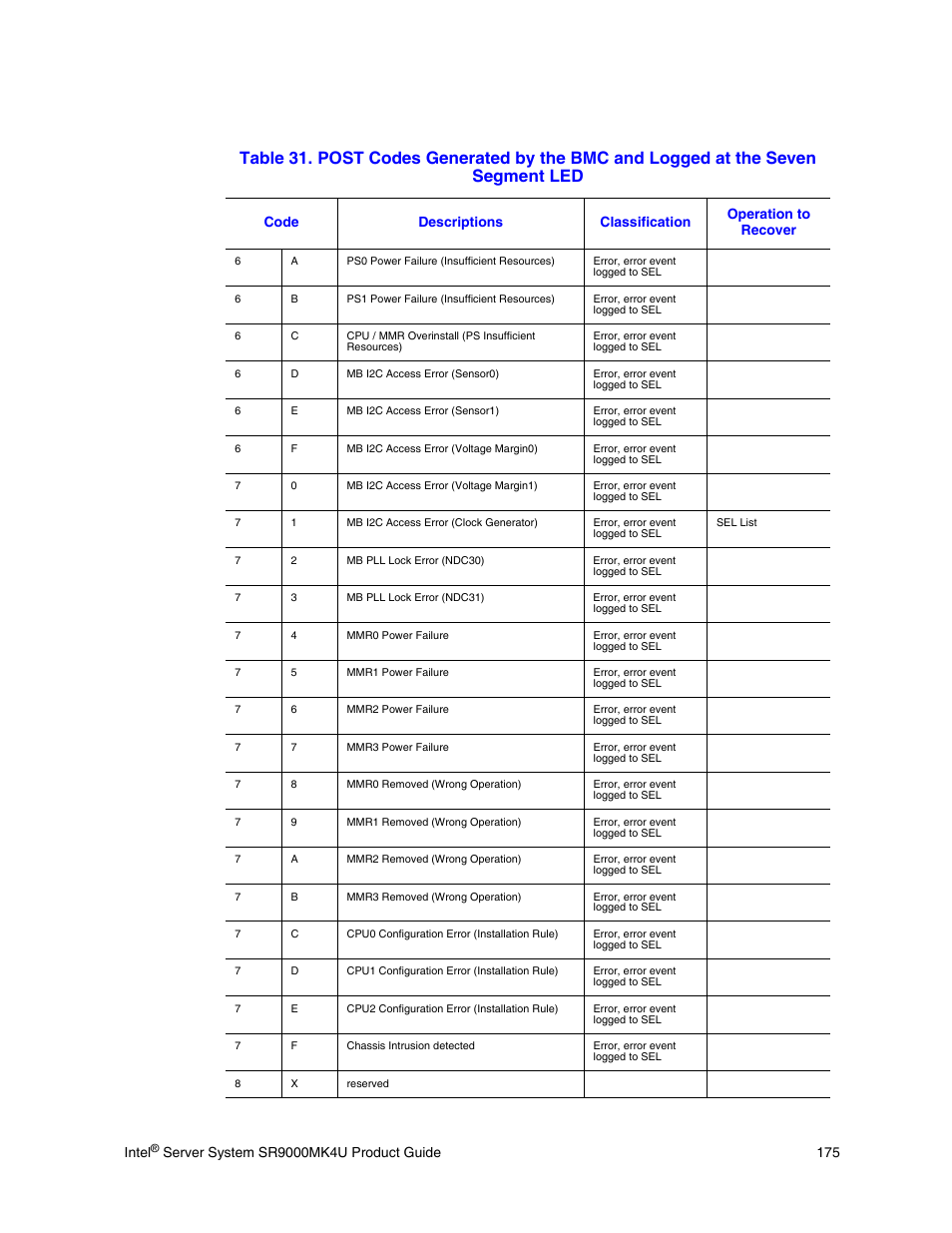 Intel | Intel SR9000MK4U User Manual | Page 197 / 258