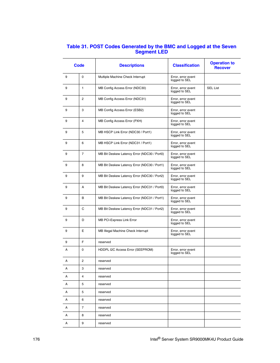 176 intel | Intel SR9000MK4U User Manual | Page 198 / 258