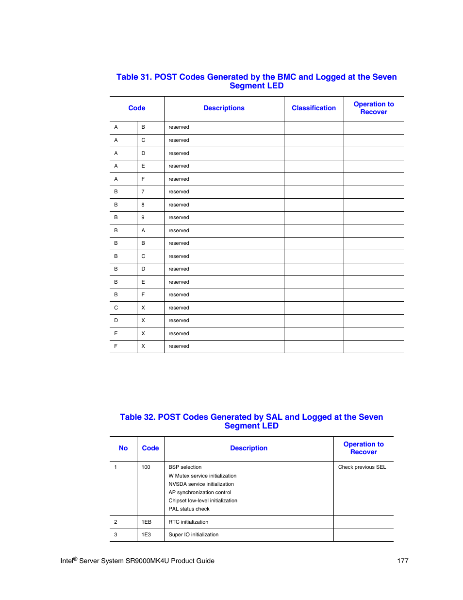 Intel SR9000MK4U User Manual | Page 199 / 258