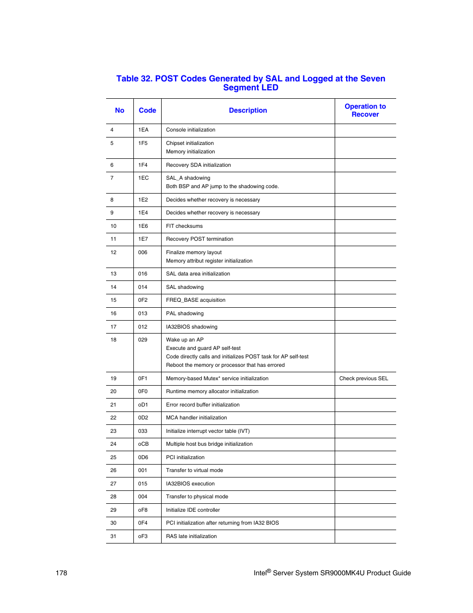 178 intel, No code description operation to recover | Intel SR9000MK4U User Manual | Page 200 / 258