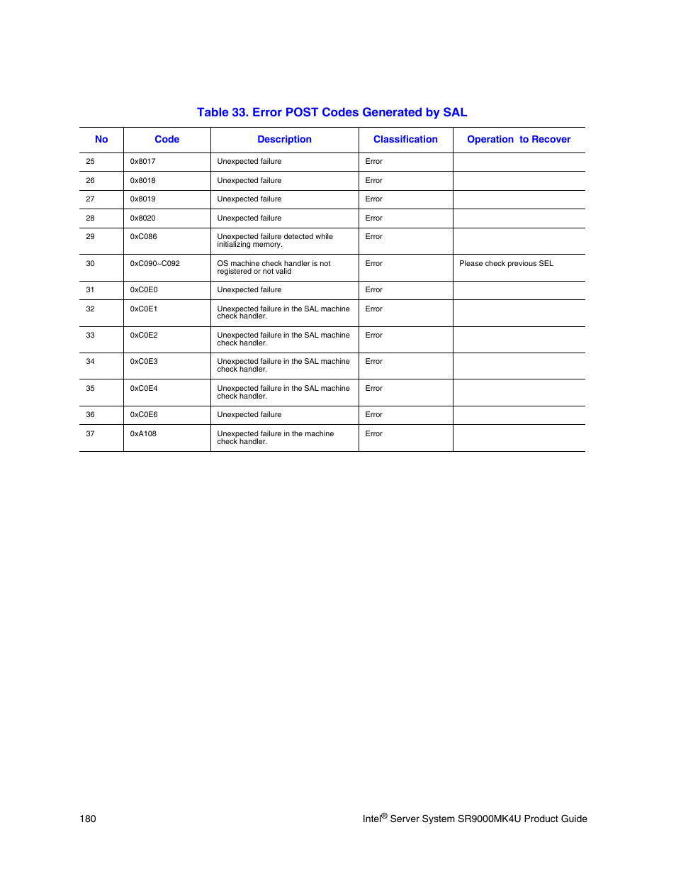 Table 33. error post codes generated by sal | Intel SR9000MK4U User Manual | Page 202 / 258