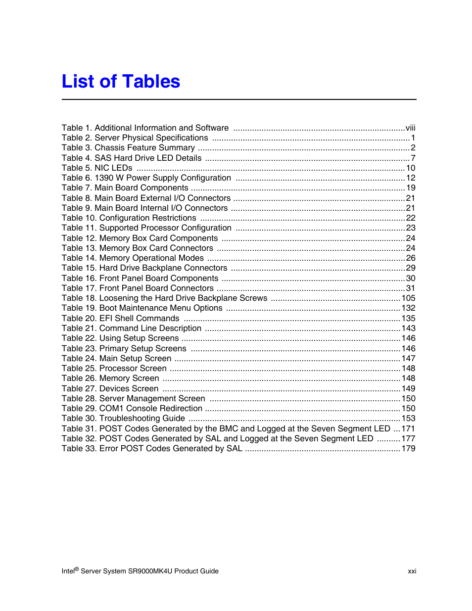 List of tables | Intel SR9000MK4U User Manual | Page 21 / 258