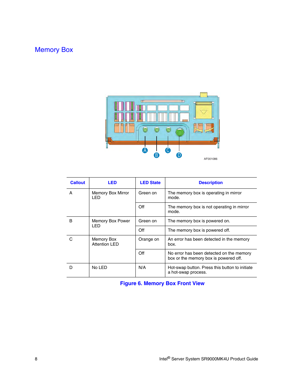 Memory box, Figure 6. memory box front view | Intel SR9000MK4U User Manual | Page 30 / 258