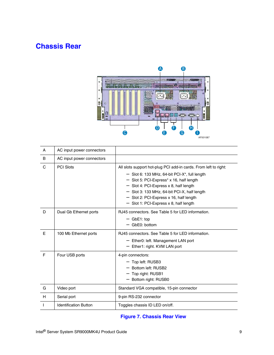 Chassis rear, Figure 7. chassis rear view | Intel SR9000MK4U User Manual | Page 31 / 258