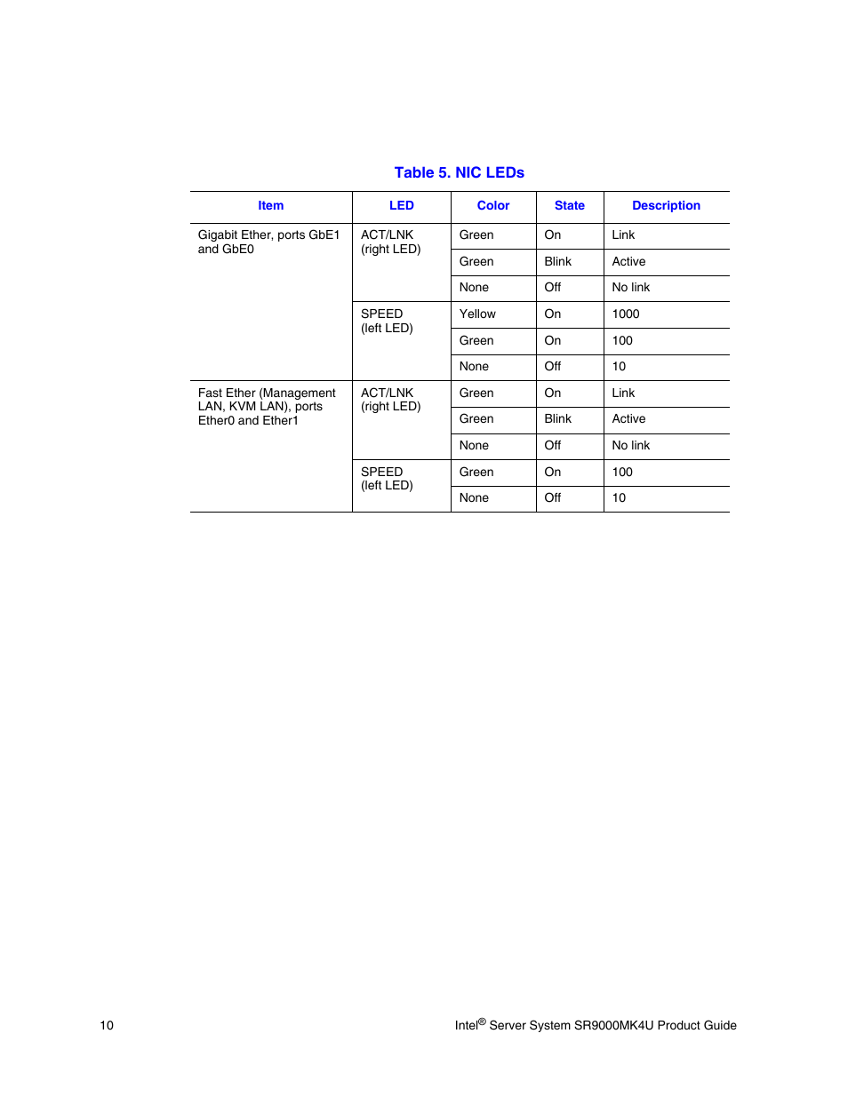 Table 5. nic leds | Intel SR9000MK4U User Manual | Page 32 / 258