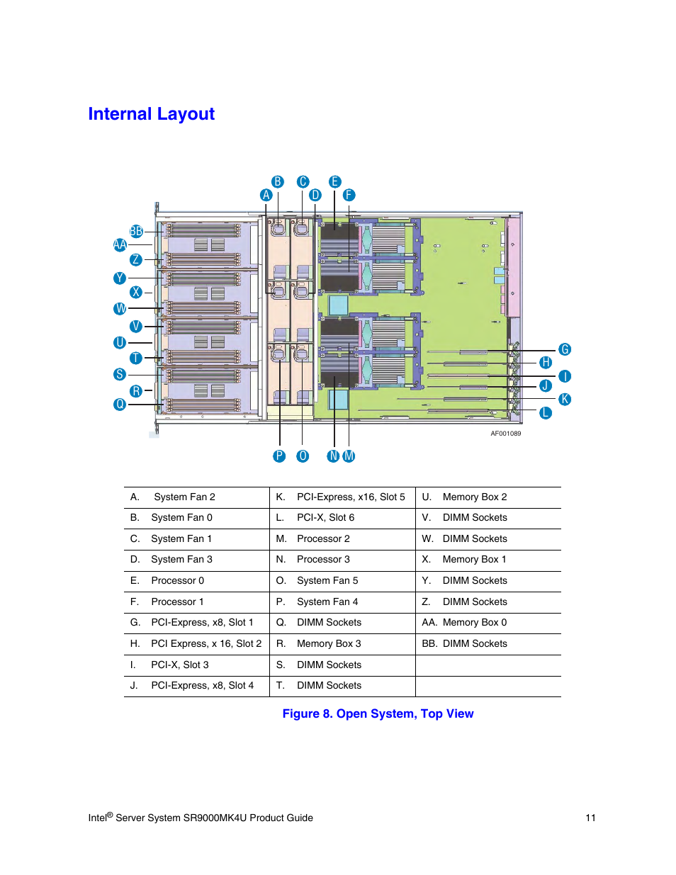 Internal layout, Figure 8. open system, top view | Intel SR9000MK4U User Manual | Page 33 / 258