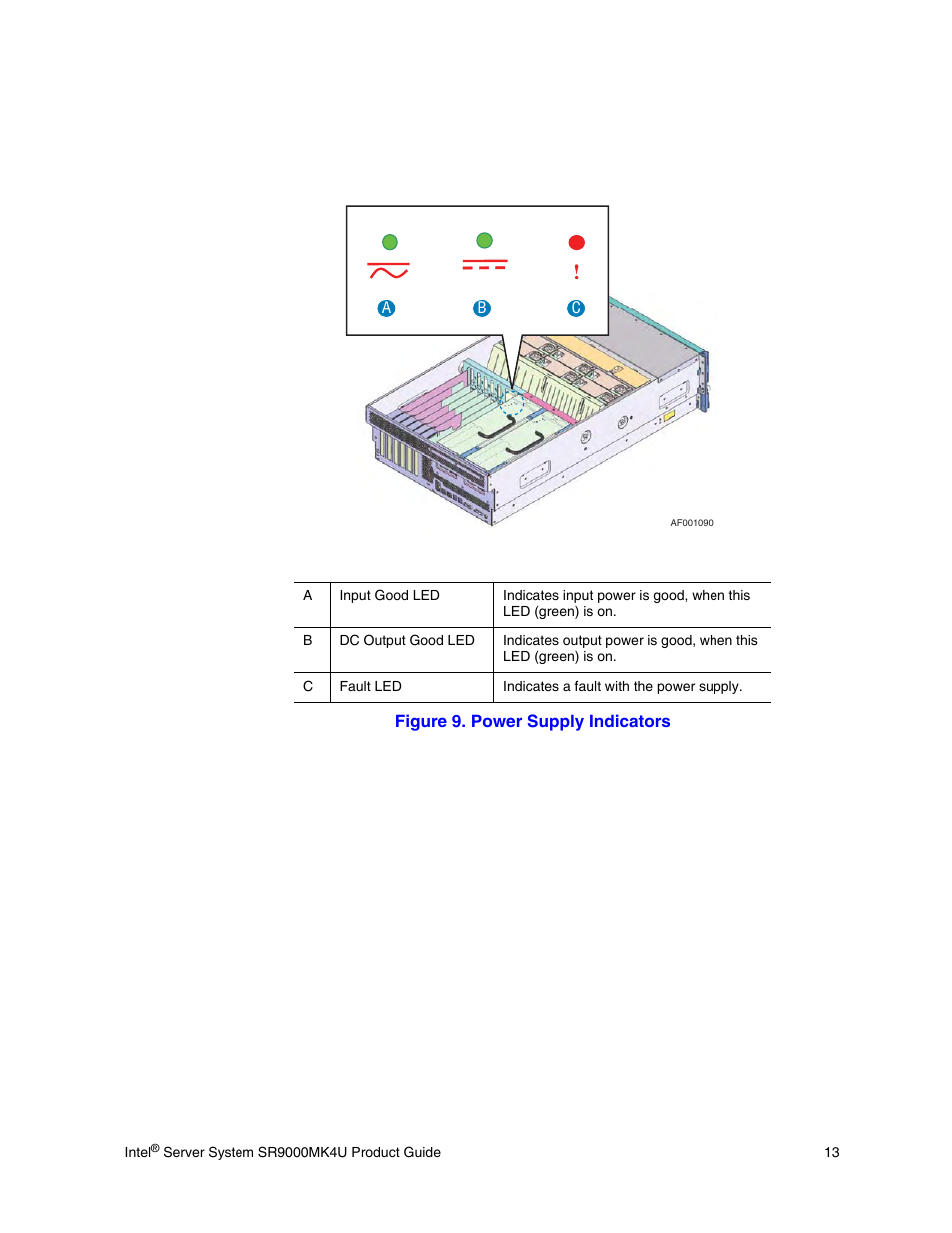 Figure 9. power supply indicators | Intel SR9000MK4U User Manual | Page 35 / 258
