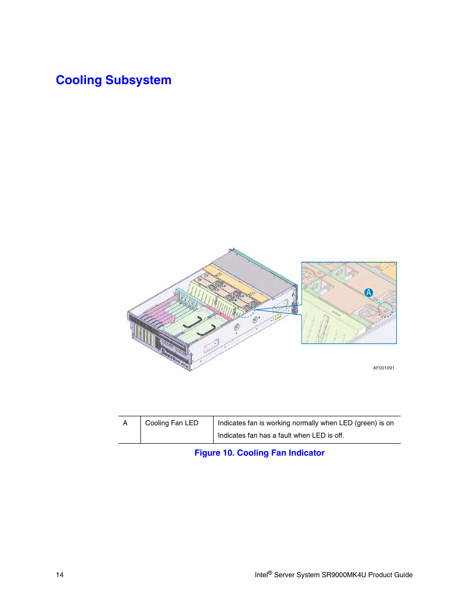 Cooling subsystem, Figure 10. cooling fan indicator | Intel SR9000MK4U User Manual | Page 36 / 258