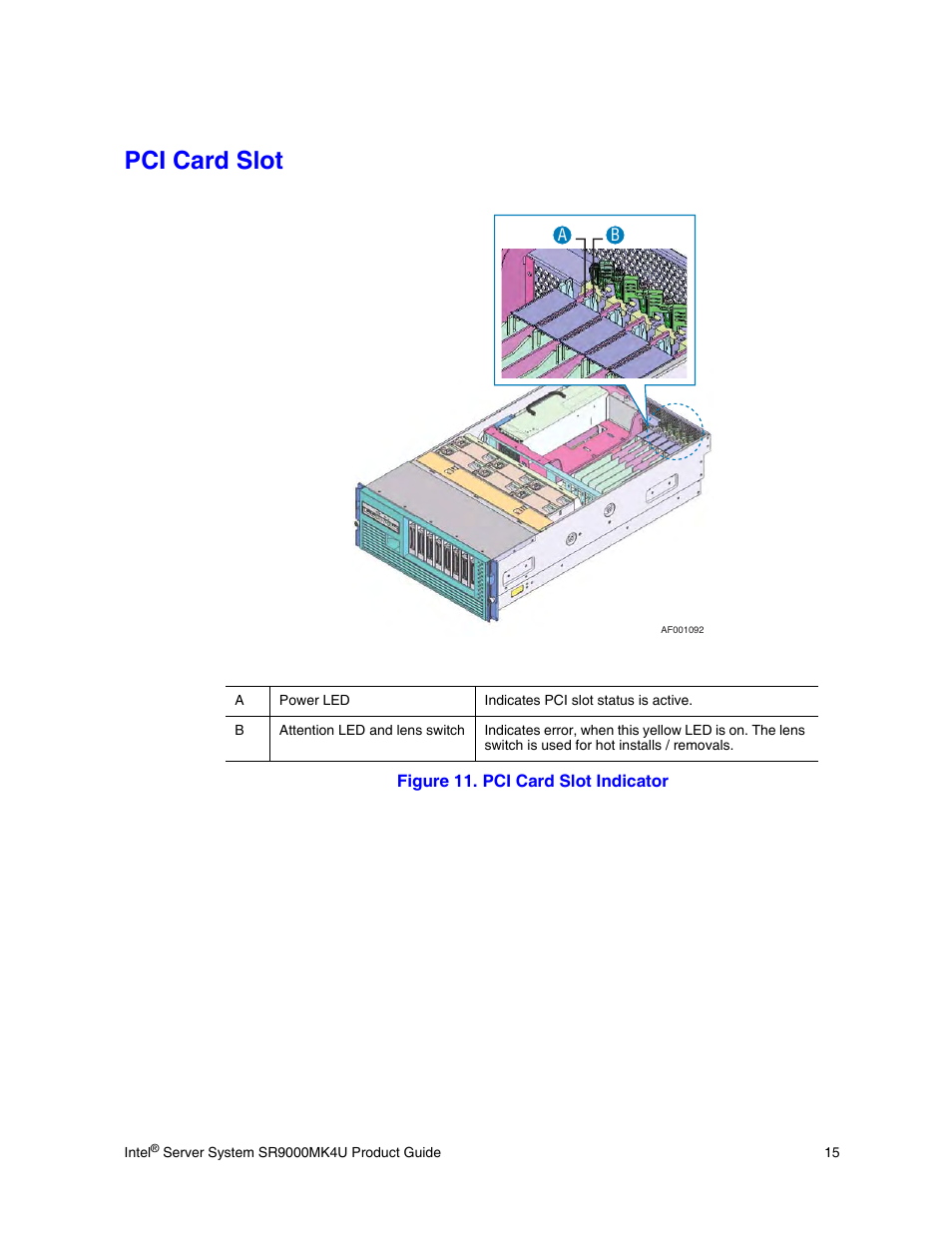 Pci card slot, Figure 11. pci card slot indicator | Intel SR9000MK4U User Manual | Page 37 / 258