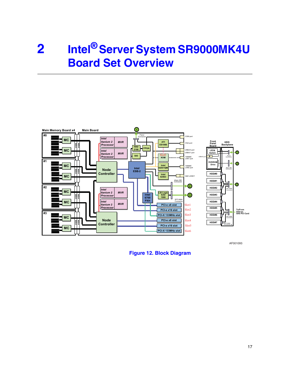 Figure 12. block diagram, Intel, The board set for the intel | Intel SR9000MK4U User Manual | Page 39 / 258