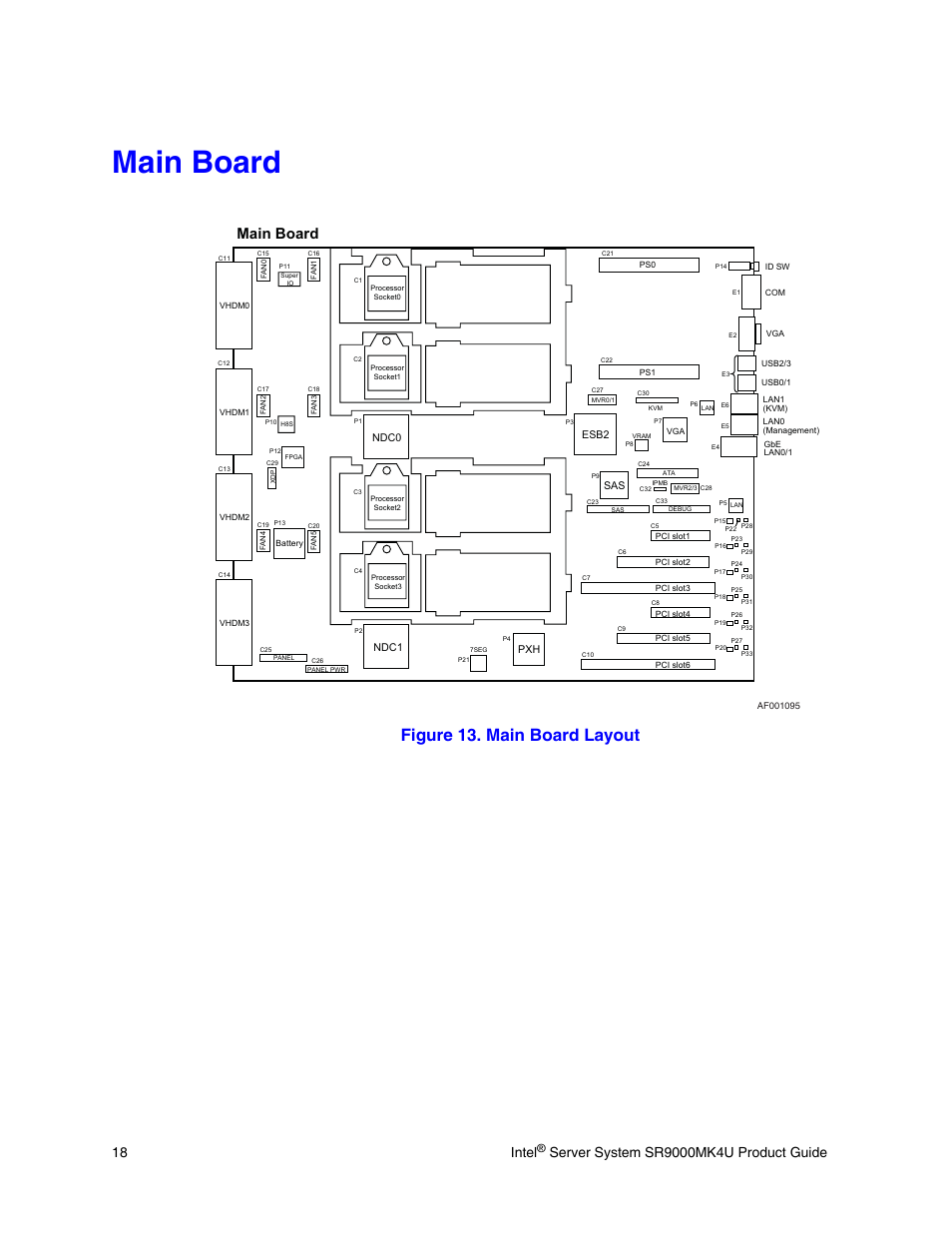 Main board, Figure 13. main board layout, 18 intel | Intel SR9000MK4U User Manual | Page 40 / 258