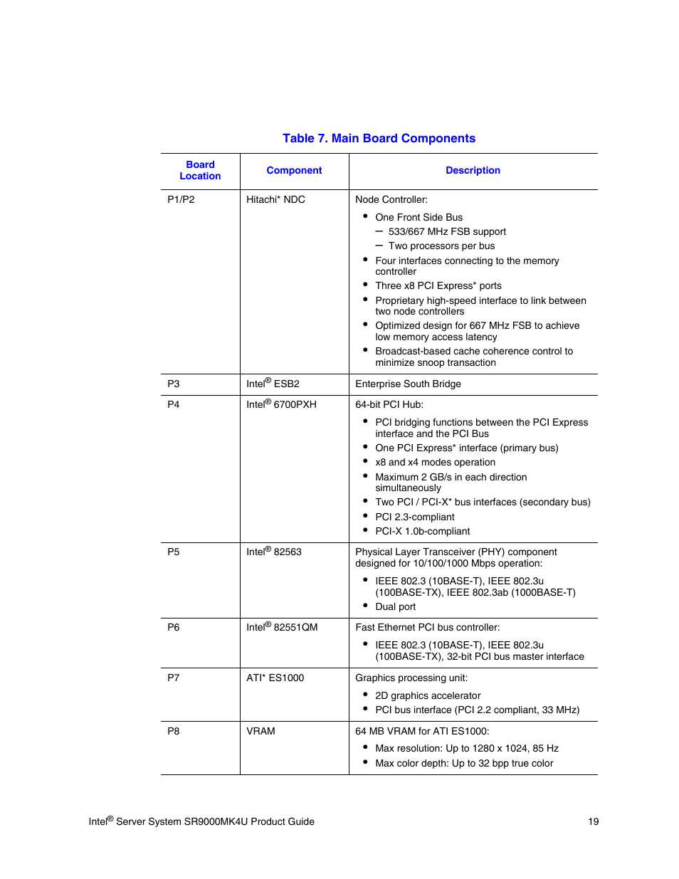 Table 7. main board components | Intel SR9000MK4U User Manual | Page 41 / 258