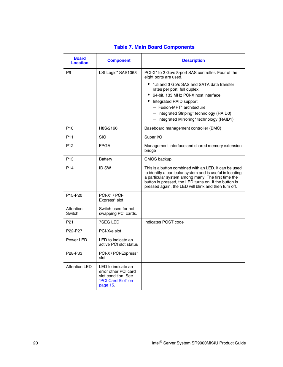 Intel SR9000MK4U User Manual | Page 42 / 258