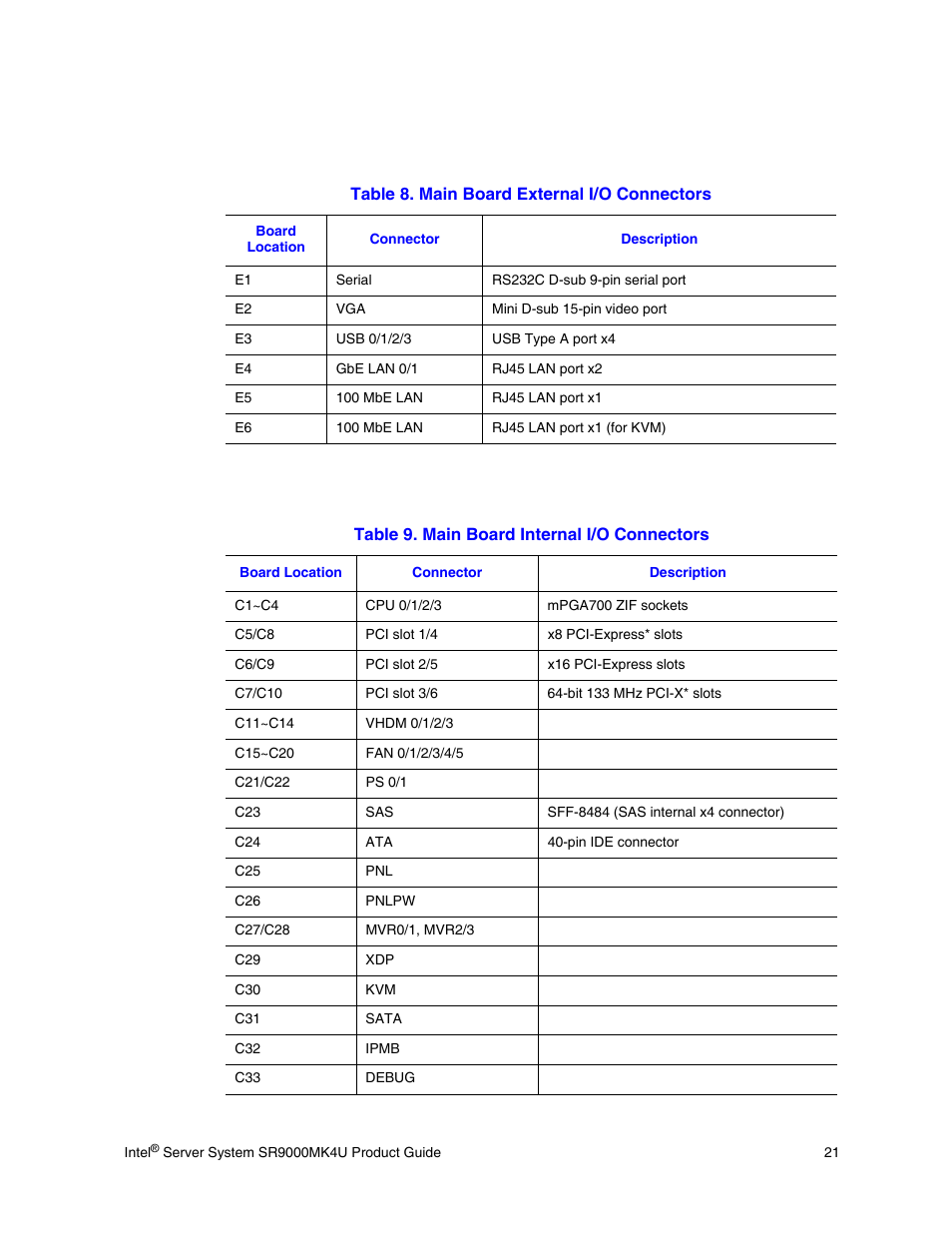 Intel SR9000MK4U User Manual | Page 43 / 258