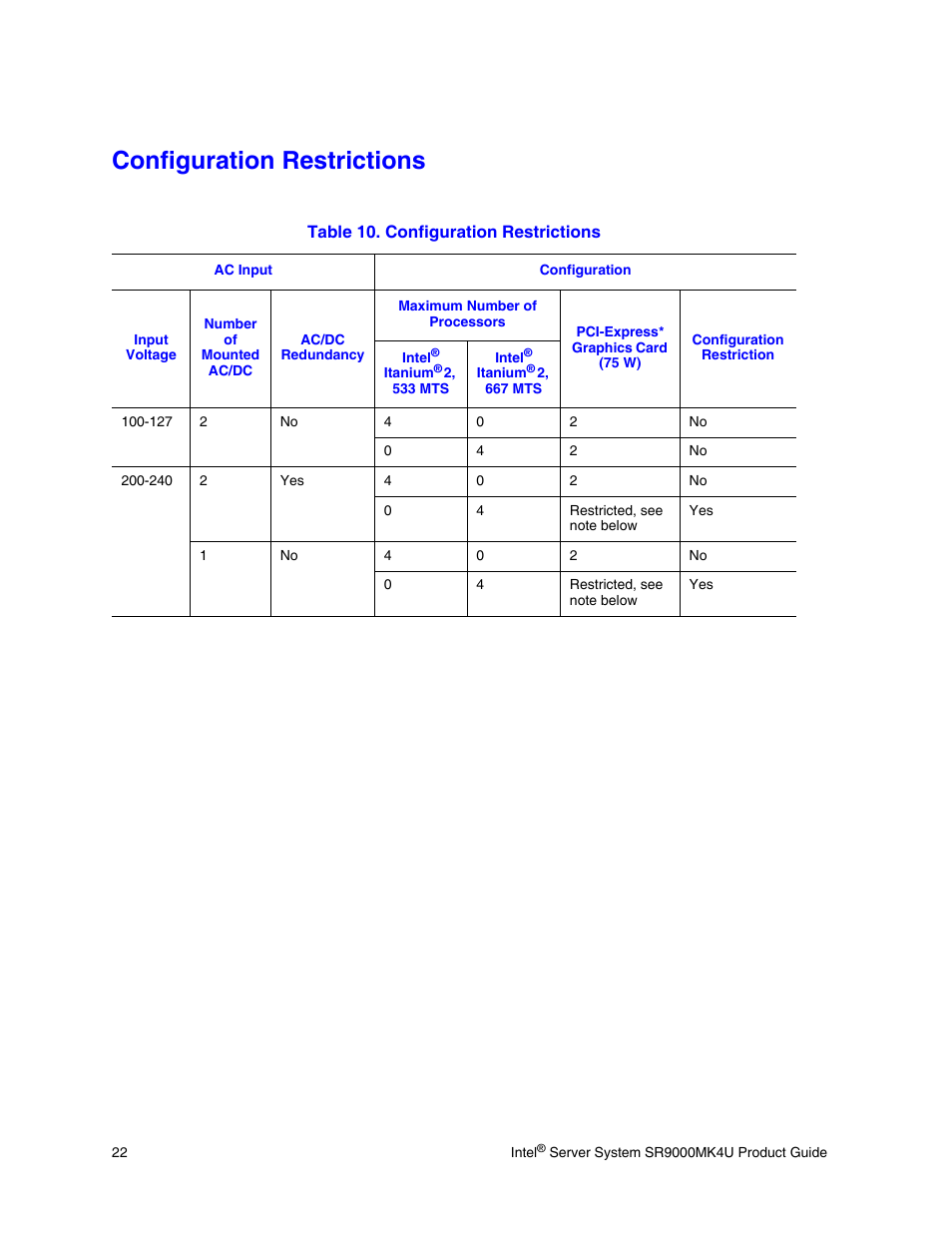 Configuration restrictions, Table 10. configuration restrictions | Intel SR9000MK4U User Manual | Page 44 / 258