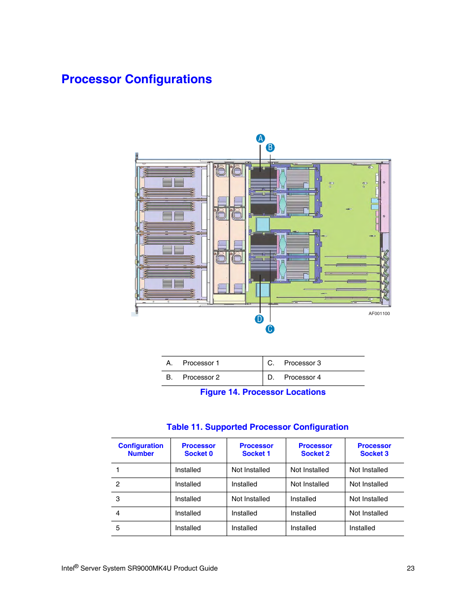 Processor configurations, Figure 14. processor locations, Table 11. supported processor configuration | Intel SR9000MK4U User Manual | Page 45 / 258