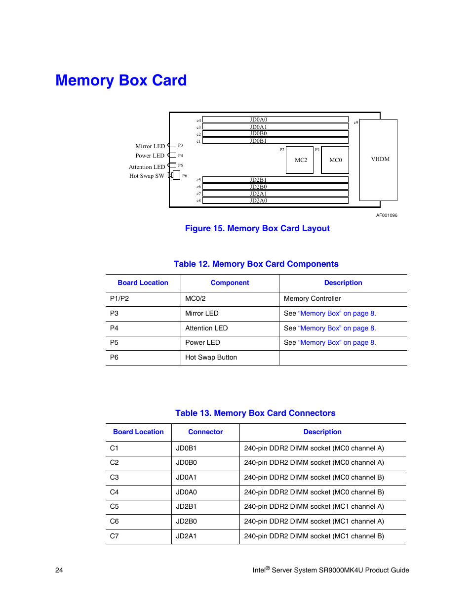 Memory box card, Figure 15. memory box card layout | Intel SR9000MK4U User Manual | Page 46 / 258