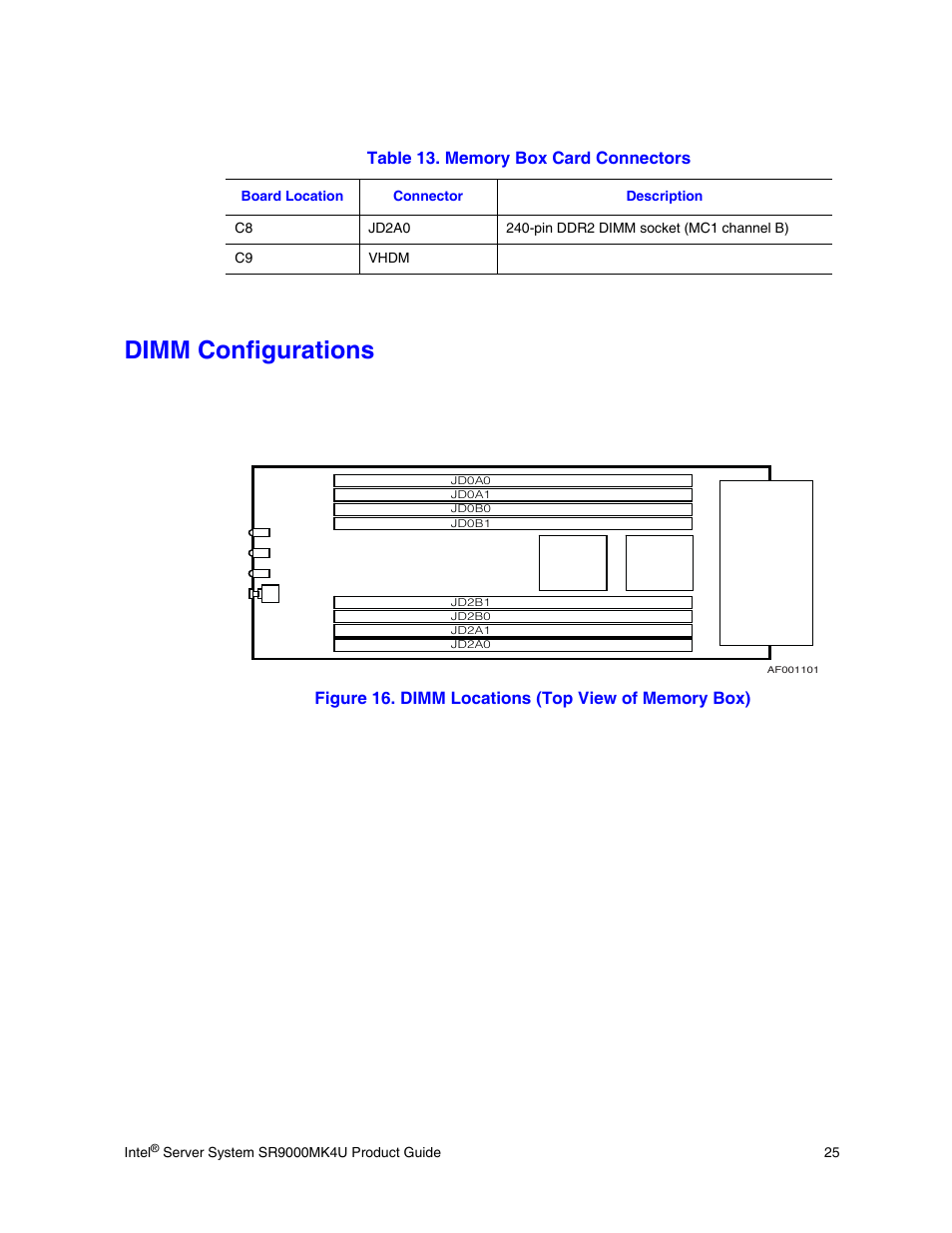 Dimm configurations, Figure 16. dimm locations (top view of memory box) | Intel SR9000MK4U User Manual | Page 47 / 258