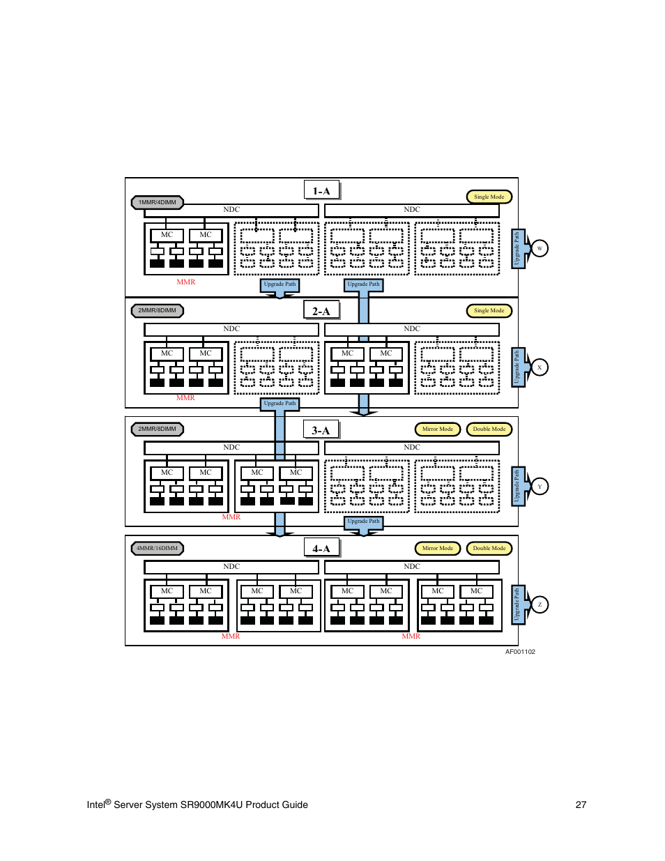 A 4-a, Intel | Intel SR9000MK4U User Manual | Page 49 / 258