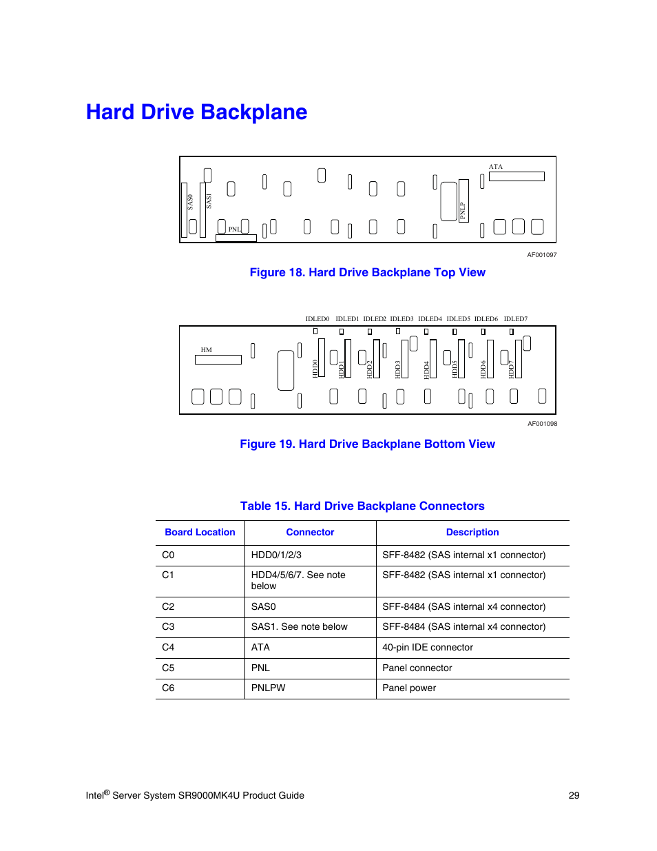 Hard drive backplane, Table 15. hard drive backplane connectors | Intel SR9000MK4U User Manual | Page 51 / 258