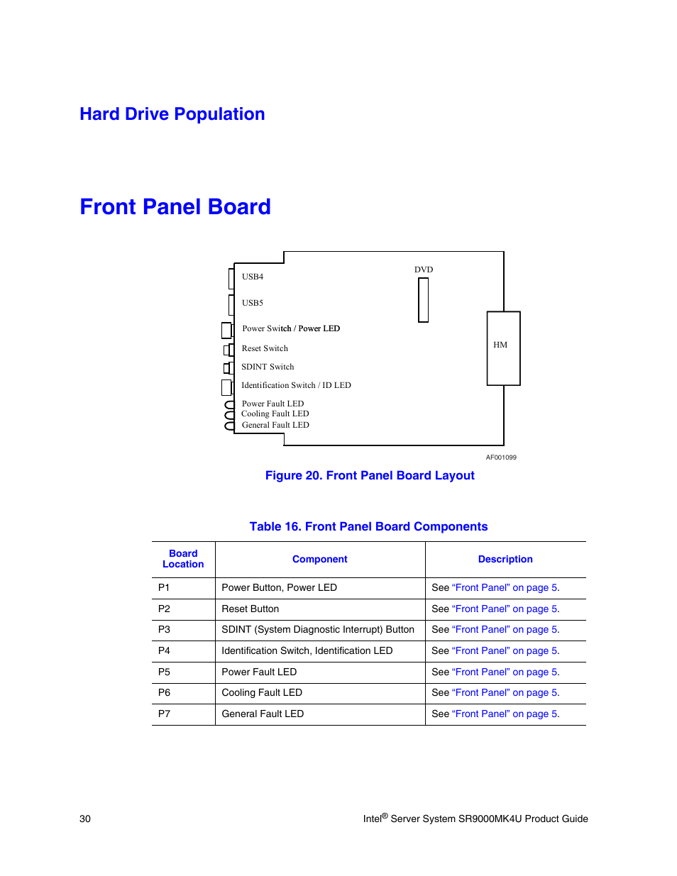 Hard drive population, Front panel board, Figure 20. front panel board layout | Table 16. front panel board components | Intel SR9000MK4U User Manual | Page 52 / 258