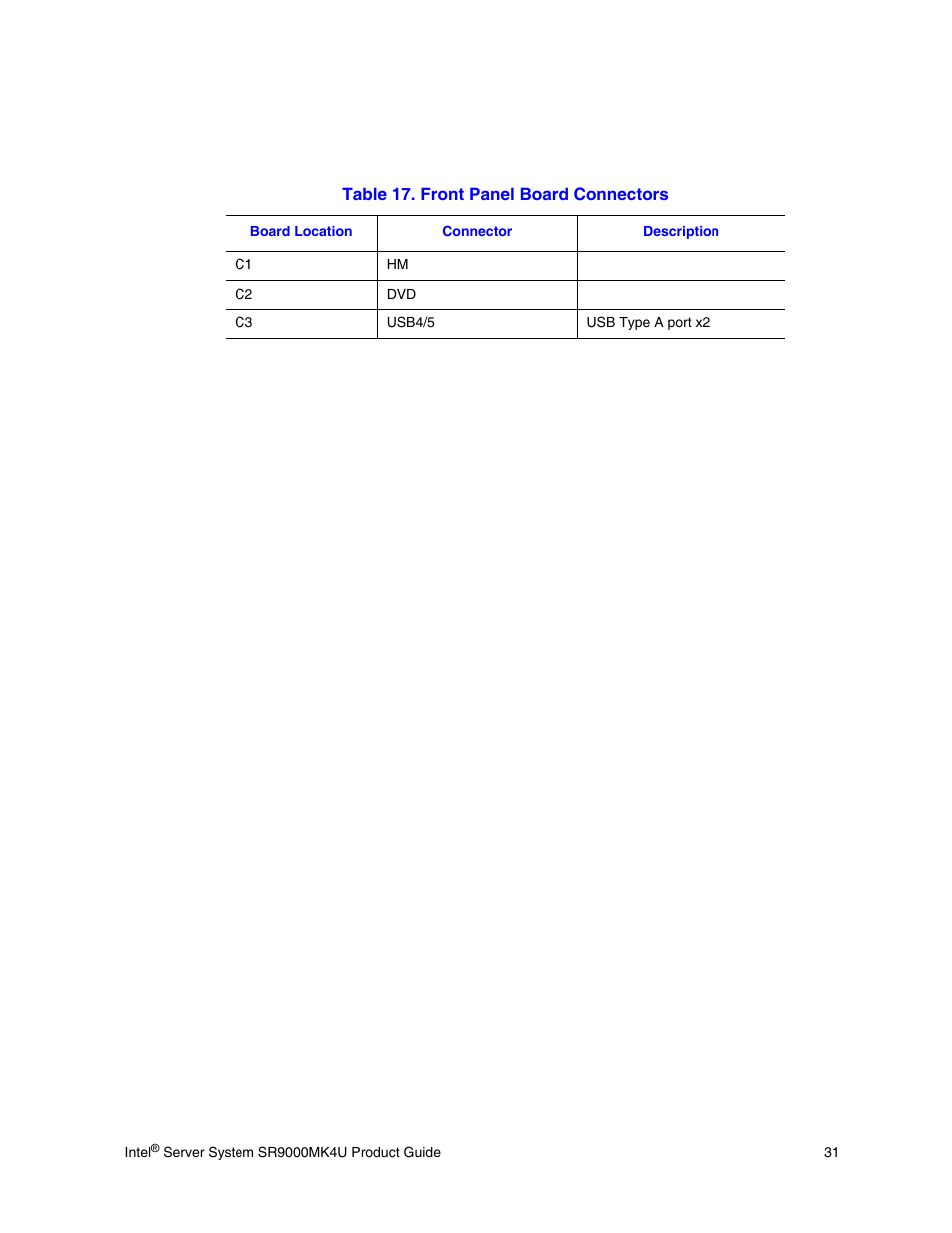 Table 17. front panel board connectors | Intel SR9000MK4U User Manual | Page 53 / 258