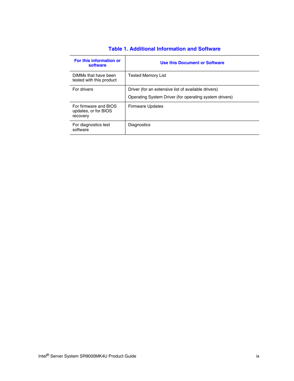 Intel SR9000MK4U User Manual | Page 9 / 258