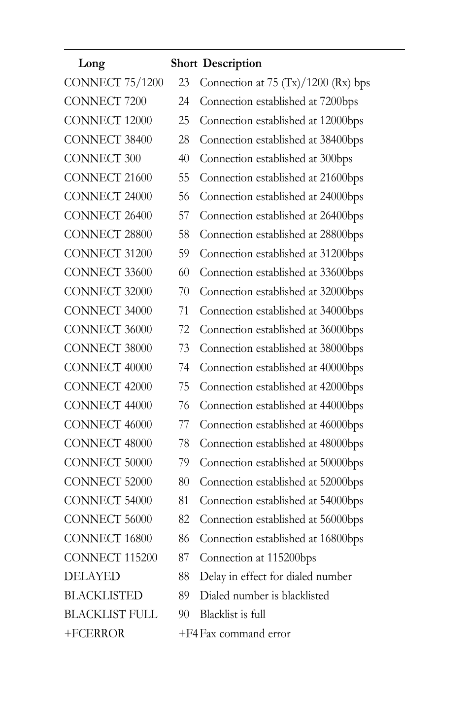 Intel LAN+Modem56 PC Card PRO/100 User Manual | Page 126 / 178