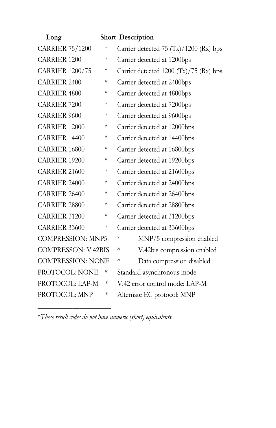 Intel LAN+Modem56 PC Card PRO/100 User Manual | Page 127 / 178