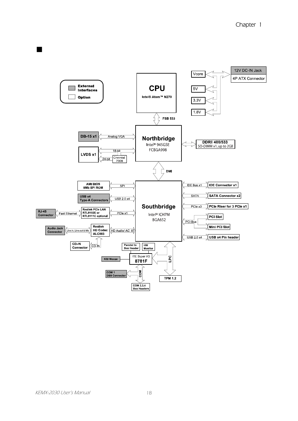 System block diagram, System, Block diagram | Figure 1 block diagram | Intel KEMX-2030 User Manual | Page 18 / 60