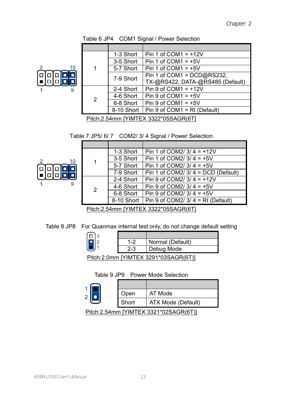 Intel KEMX-2030 User Manual | Page 23 / 60
