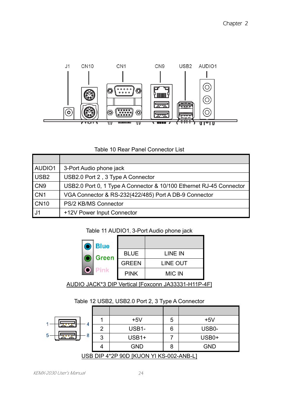 Rear panel pin assignments, Figure 5 rear panel io | Intel KEMX-2030 User Manual | Page 24 / 60