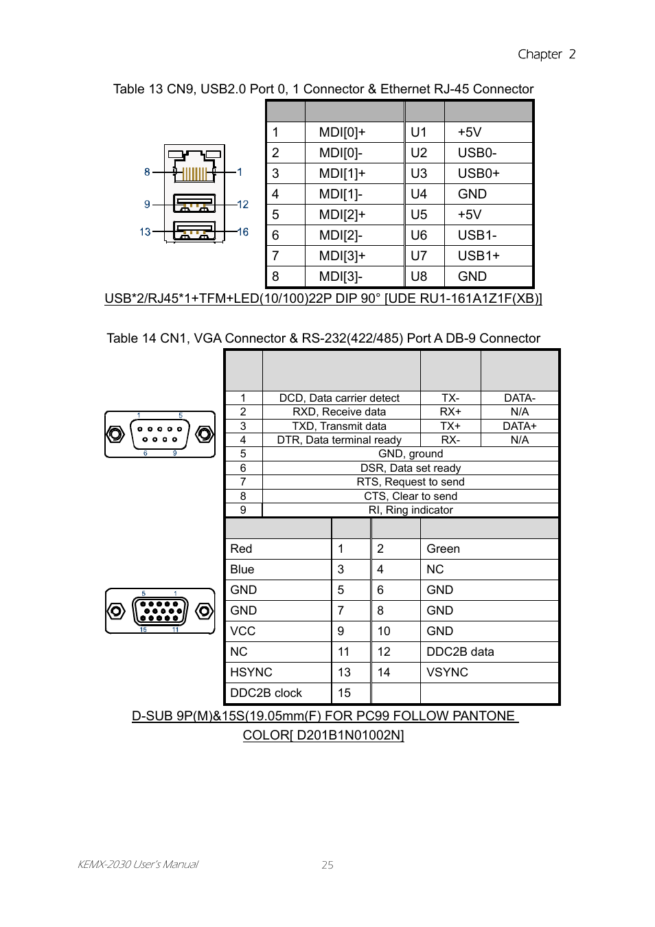 Intel KEMX-2030 User Manual | Page 25 / 60