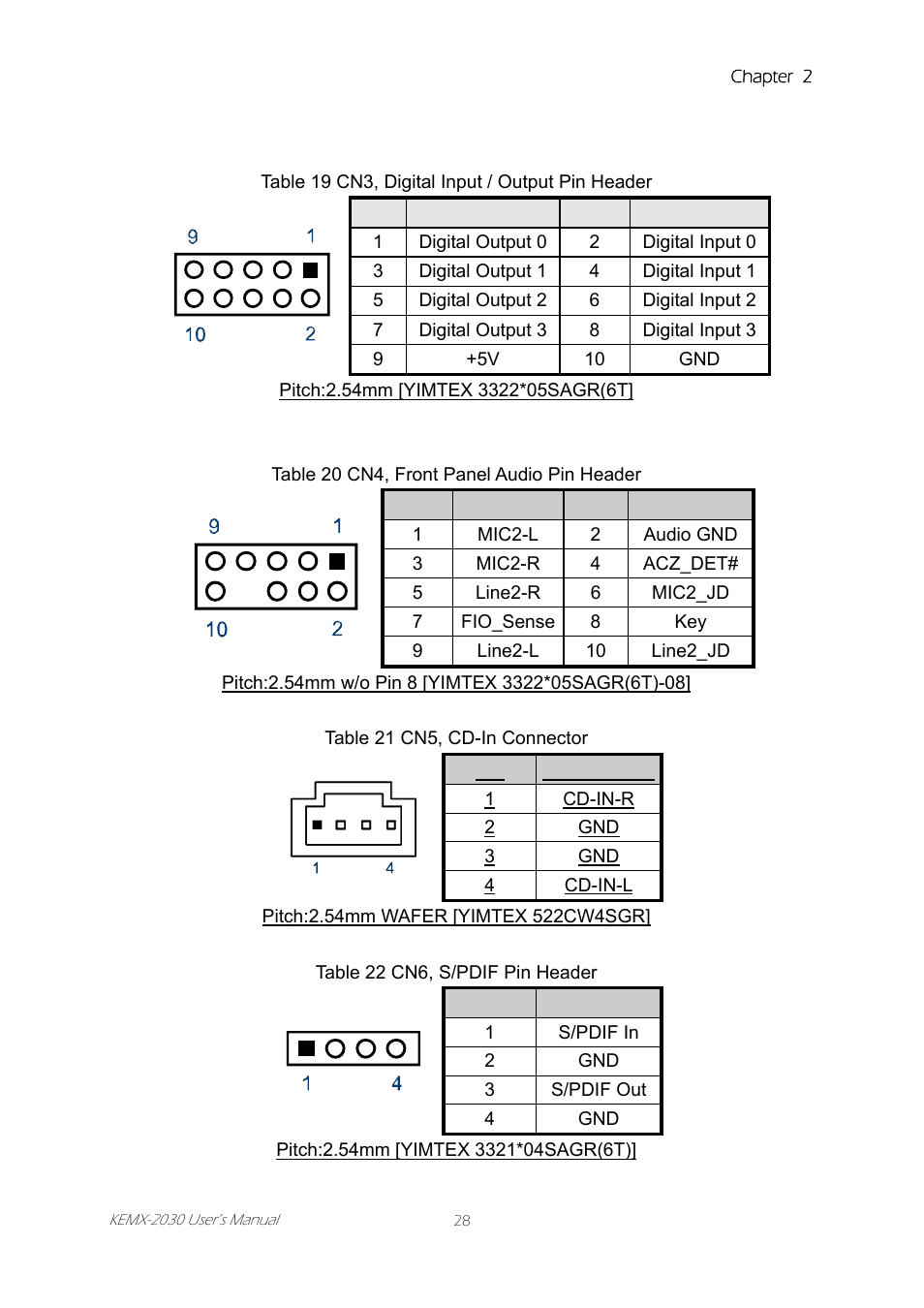 Intel KEMX-2030 User Manual | Page 28 / 60