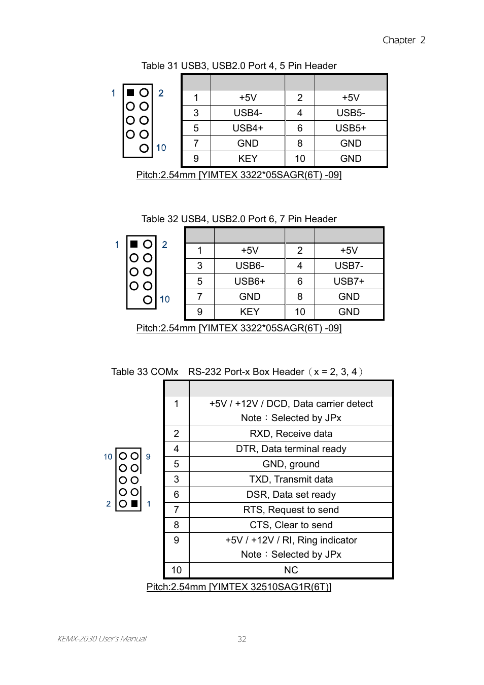 Intel KEMX-2030 User Manual | Page 32 / 60