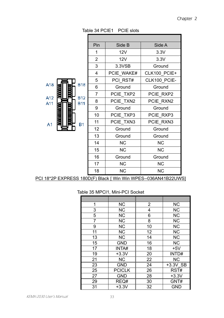 Table 34 pcie1 pcie slots, Table 35 mpci1, mini-pci socket | Intel KEMX-2030 User Manual | Page 33 / 60