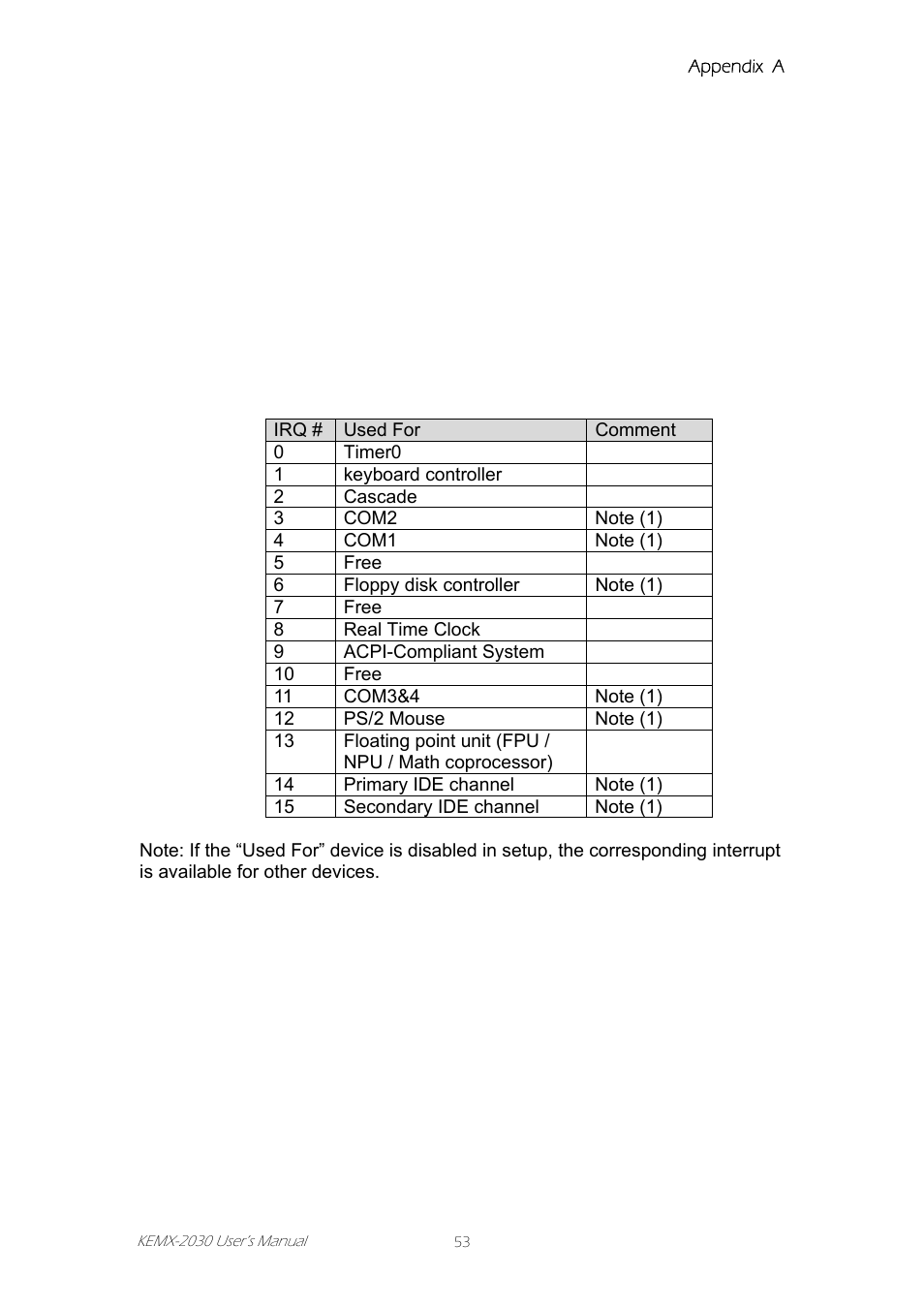 Appendix a system resources, System resources, Appendix a | Intel KEMX-2030 User Manual | Page 53 / 60