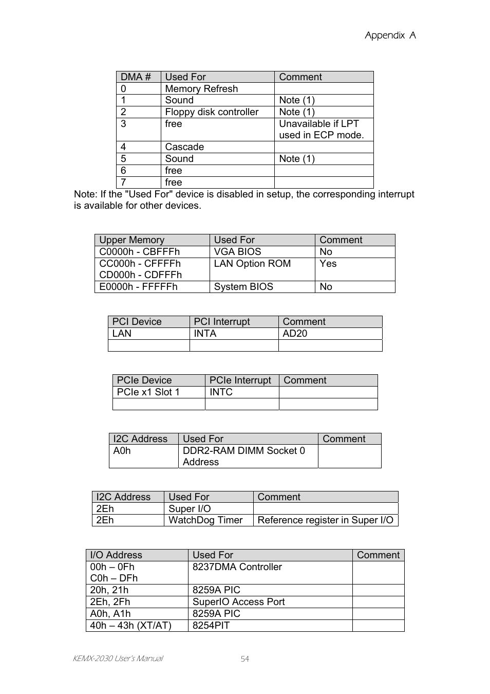 Intel KEMX-2030 User Manual | Page 54 / 60